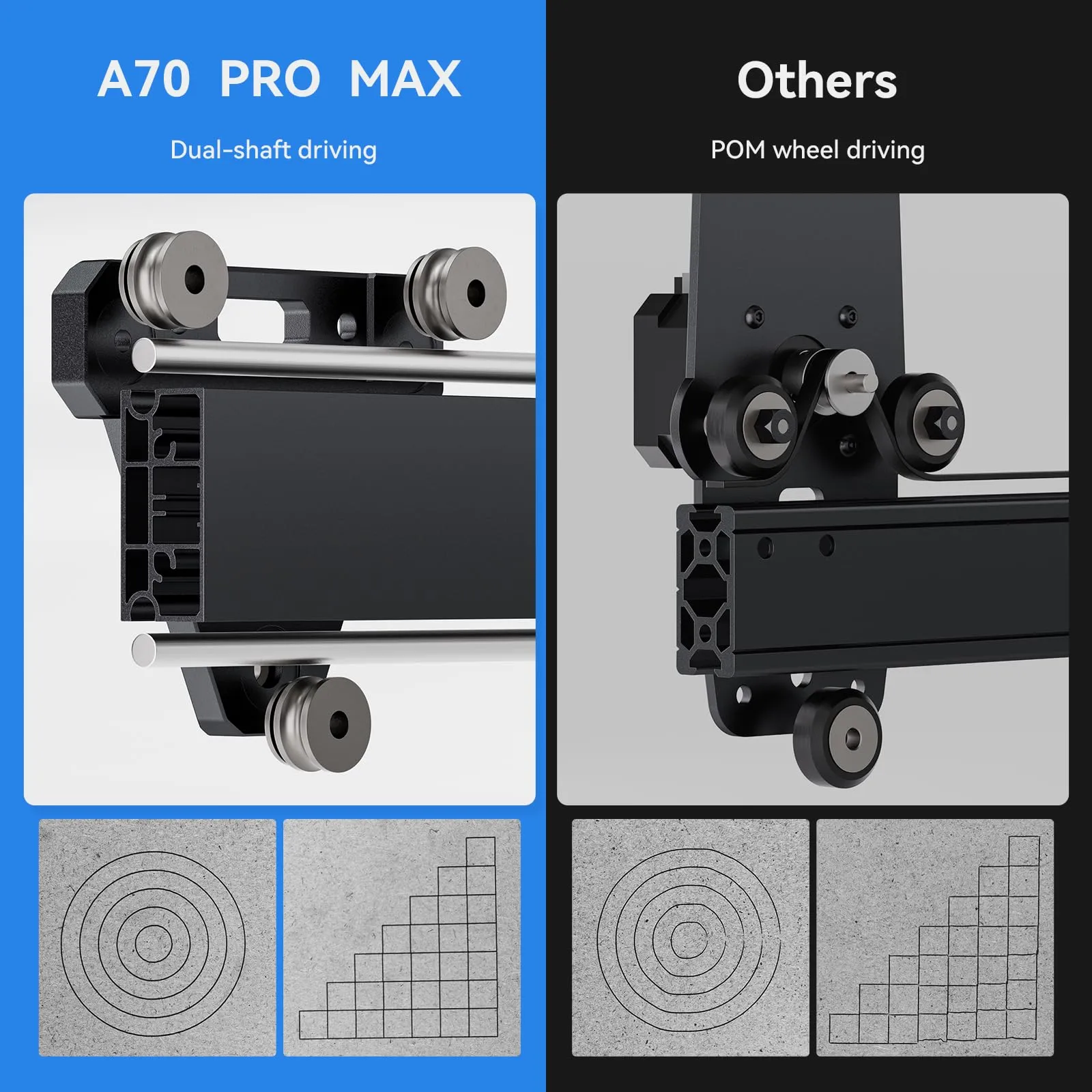 ATOMSTACK A70 X70 Pro 70W laser Engraver With F3 Matrix Table 60L/min Automatic Air F60 400*500 mm With AC2 Lightburn Camera