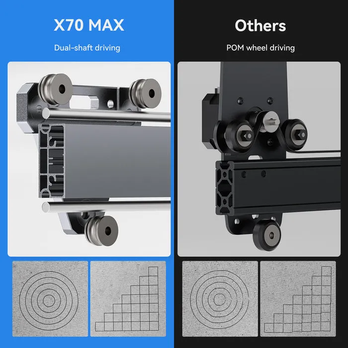 Atomstack X70 Pro 360W Laser Engraver F60 Air Assist Kit (500*400MM)