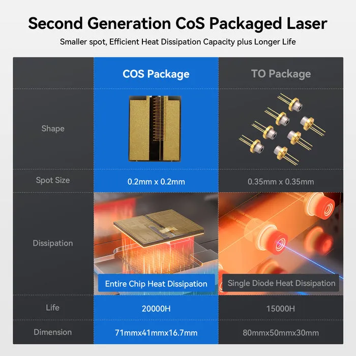 Atomstack X70 Pro 360W Laser Engraver F60 Air Assist Kit (500*400MM)