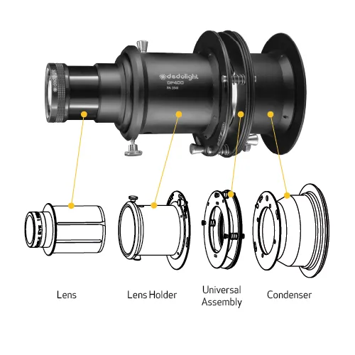 Dedolight Imaging Projector Kit for 'A' Size Light Heads
