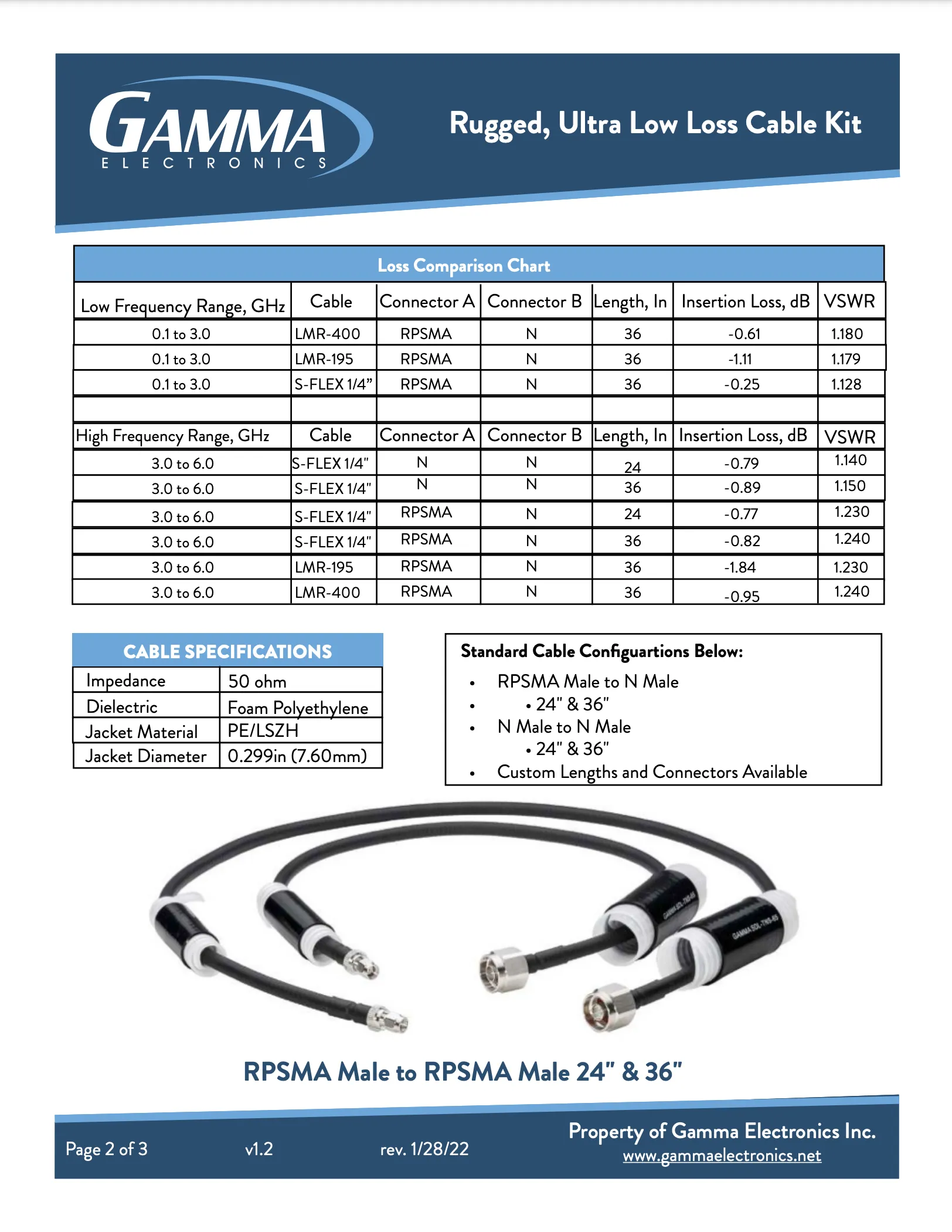Gamma Type N to Type N – Rugged, Ultra Low Loss Cables