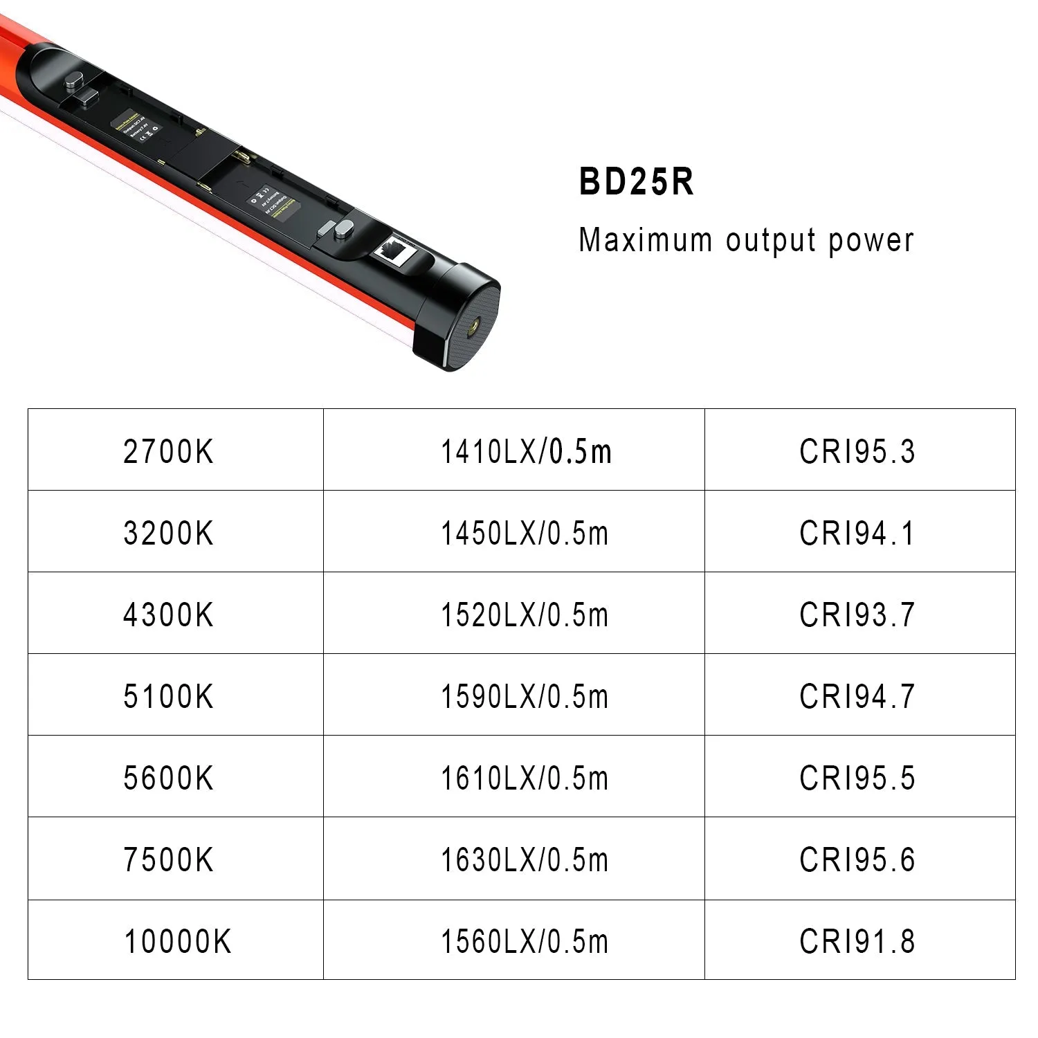 GVM BD25R/BD45R RGB & Bi-color Colorful Tube light