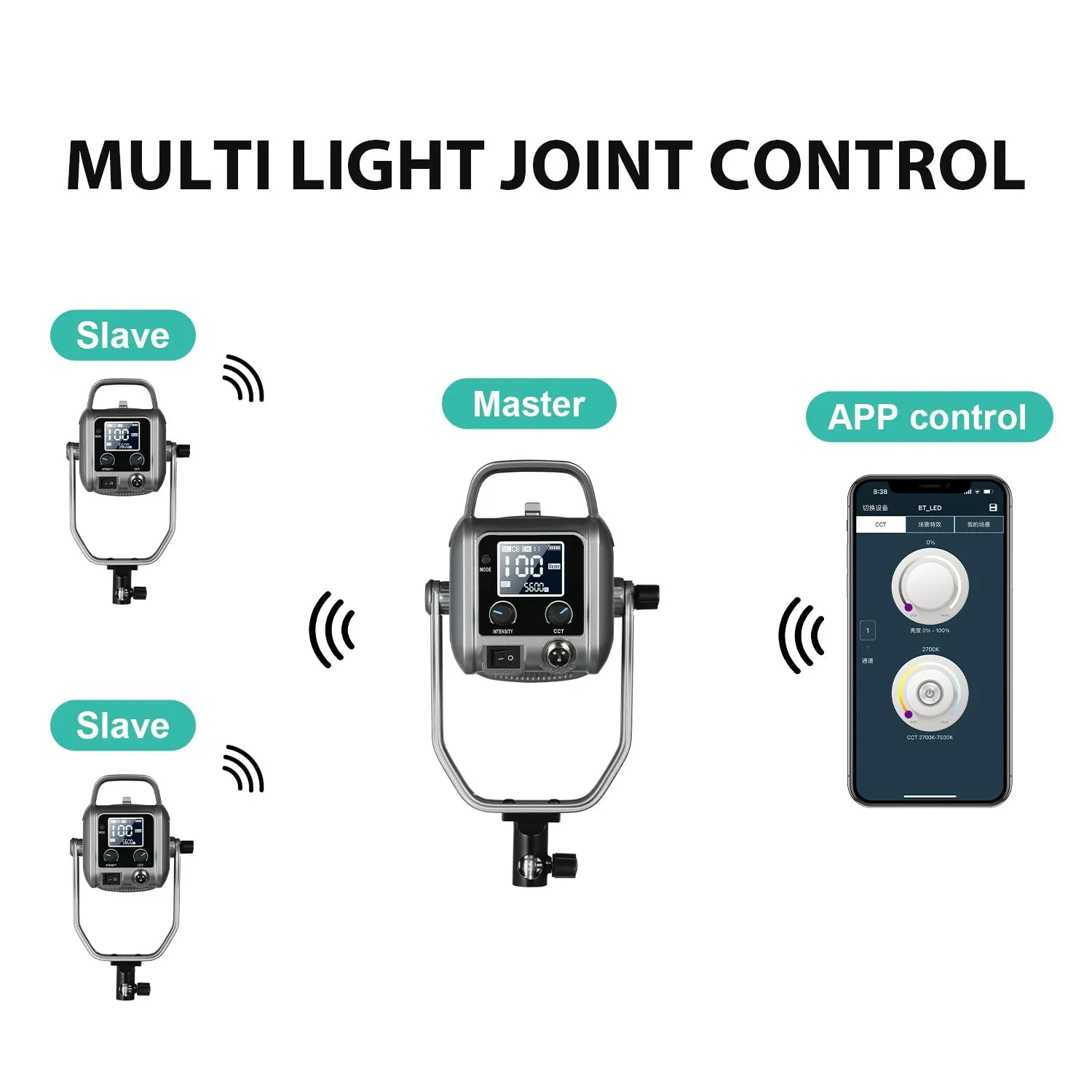 GVM PR150D 150W High Power LED Spotlight Bi-Color Studio Lighting Kit with Softbox