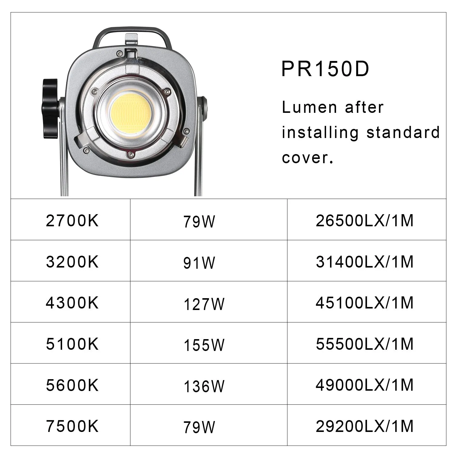 GVM PR150D 150W High Power LED Spotlight Bi-Color Studio Lighting Kit with Softbox