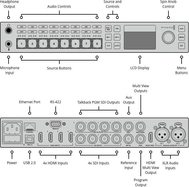 Hire - Blackmagic ATEM Television Studio HD