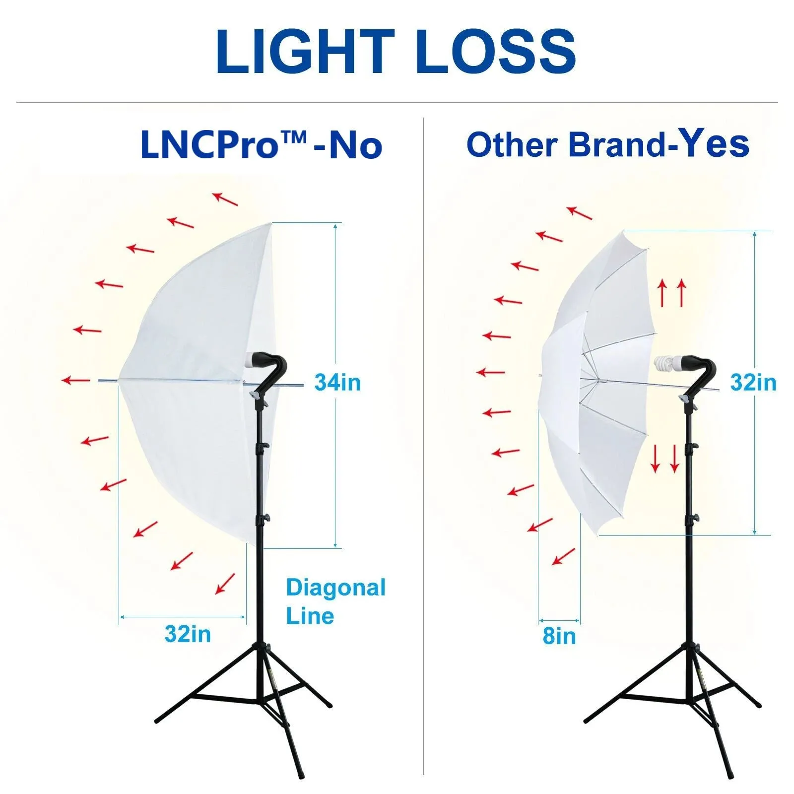 LNCPro™ 9'x10' Adjustable Photography Studio Muslin Background Stand Kit: Softboxes, Umbrella, Backdrop Crossbar