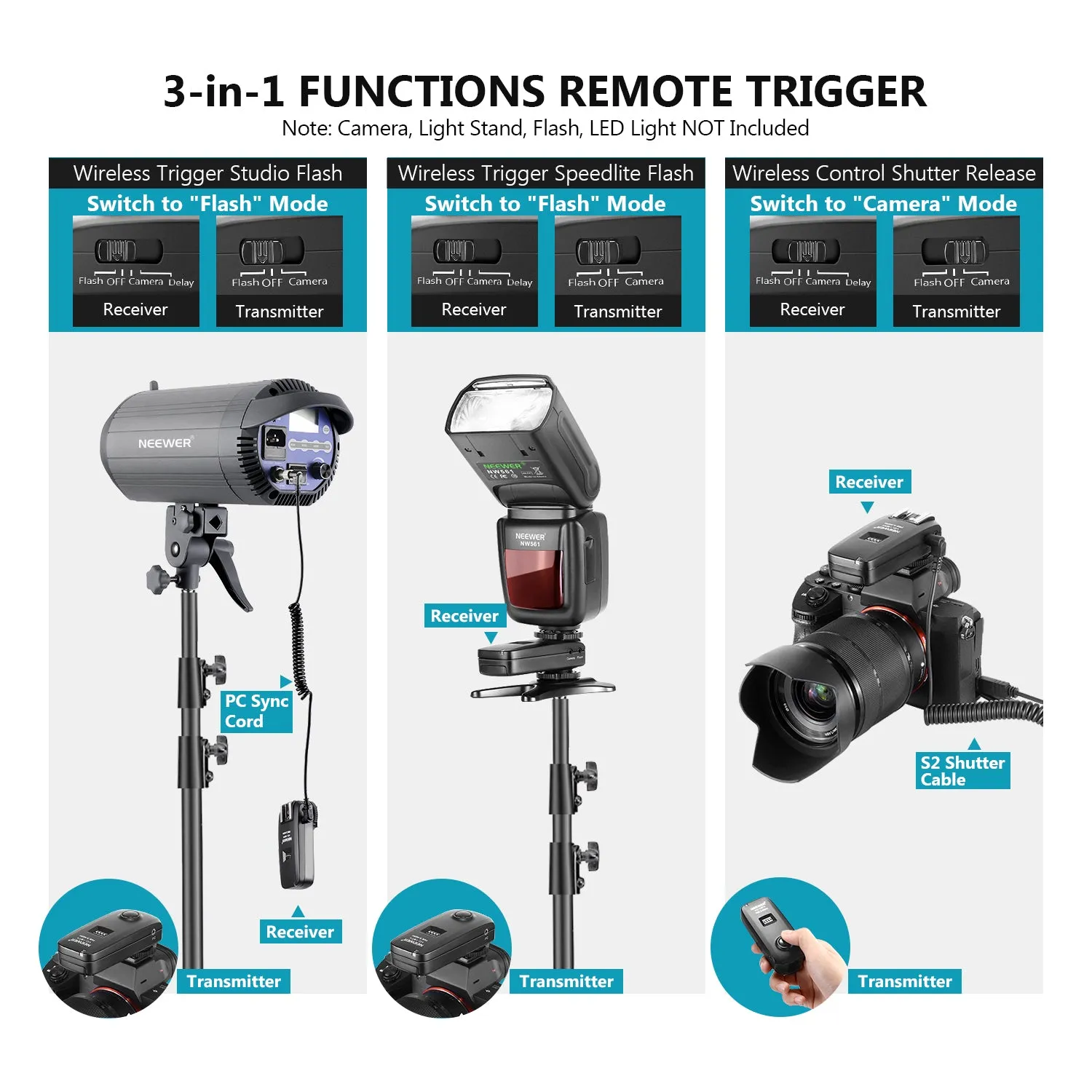 NEEWER FC-16 Wireless Trigger for Sony
