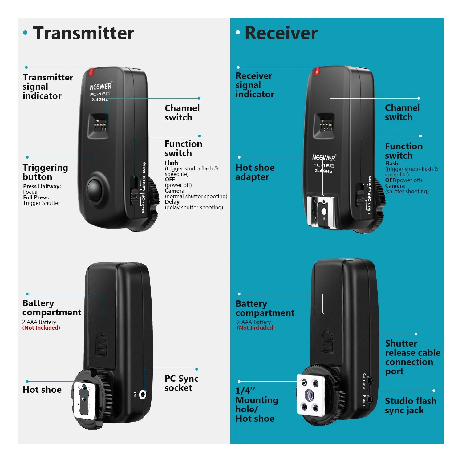 NEEWER FC-16 Wireless Trigger for Sony