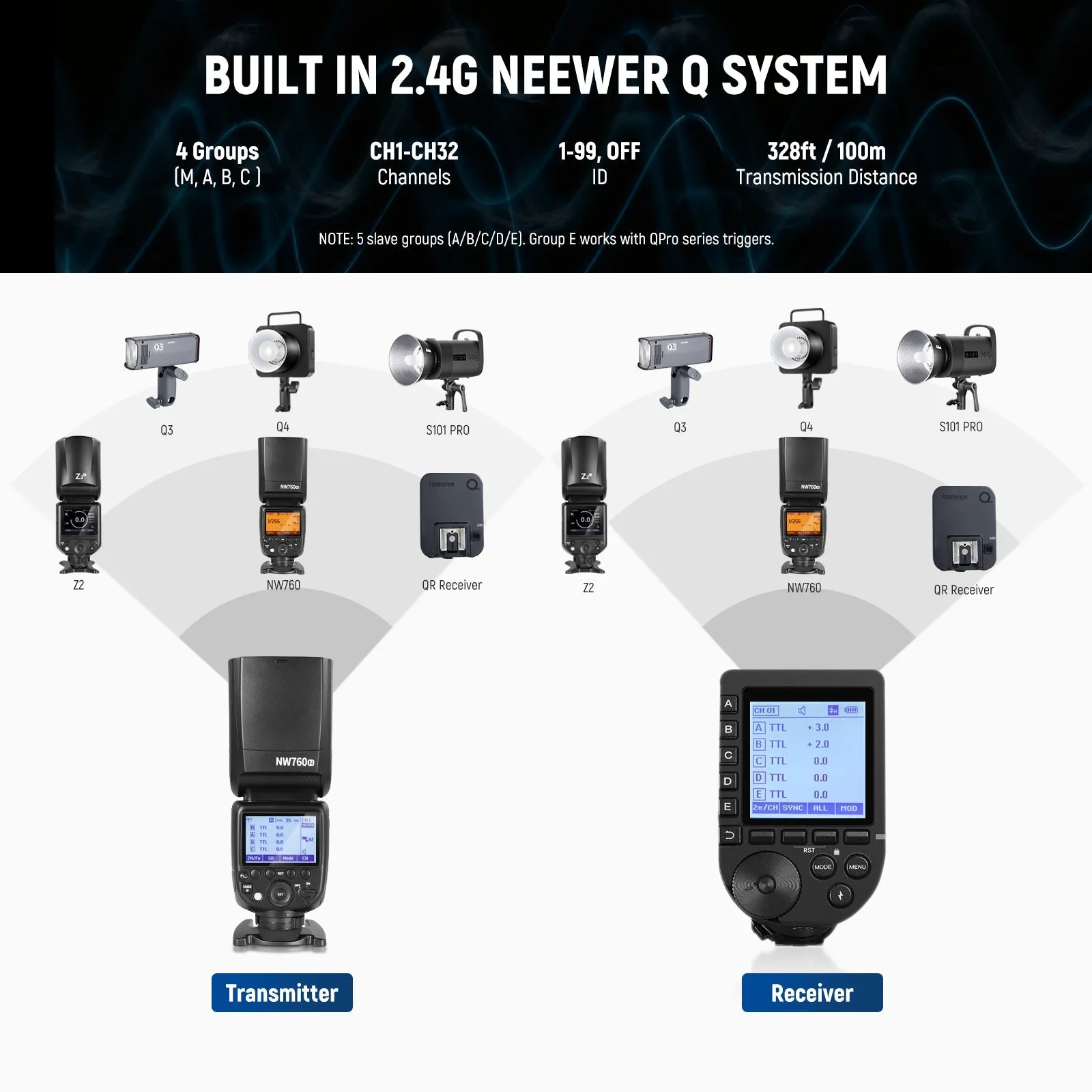 NEEWER NW760 TTL Flash Speedlite