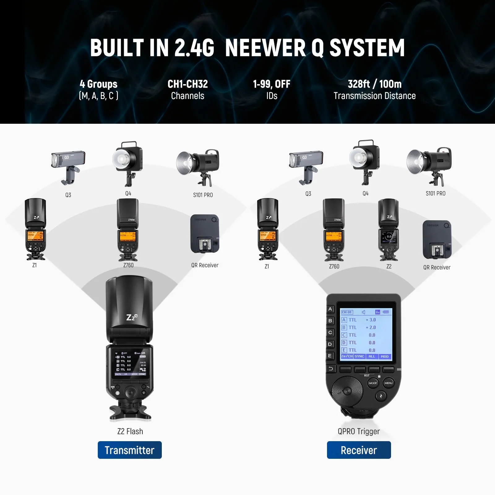 NEEWER Z2-S TTL Round Head Flash Speedlite For Sony