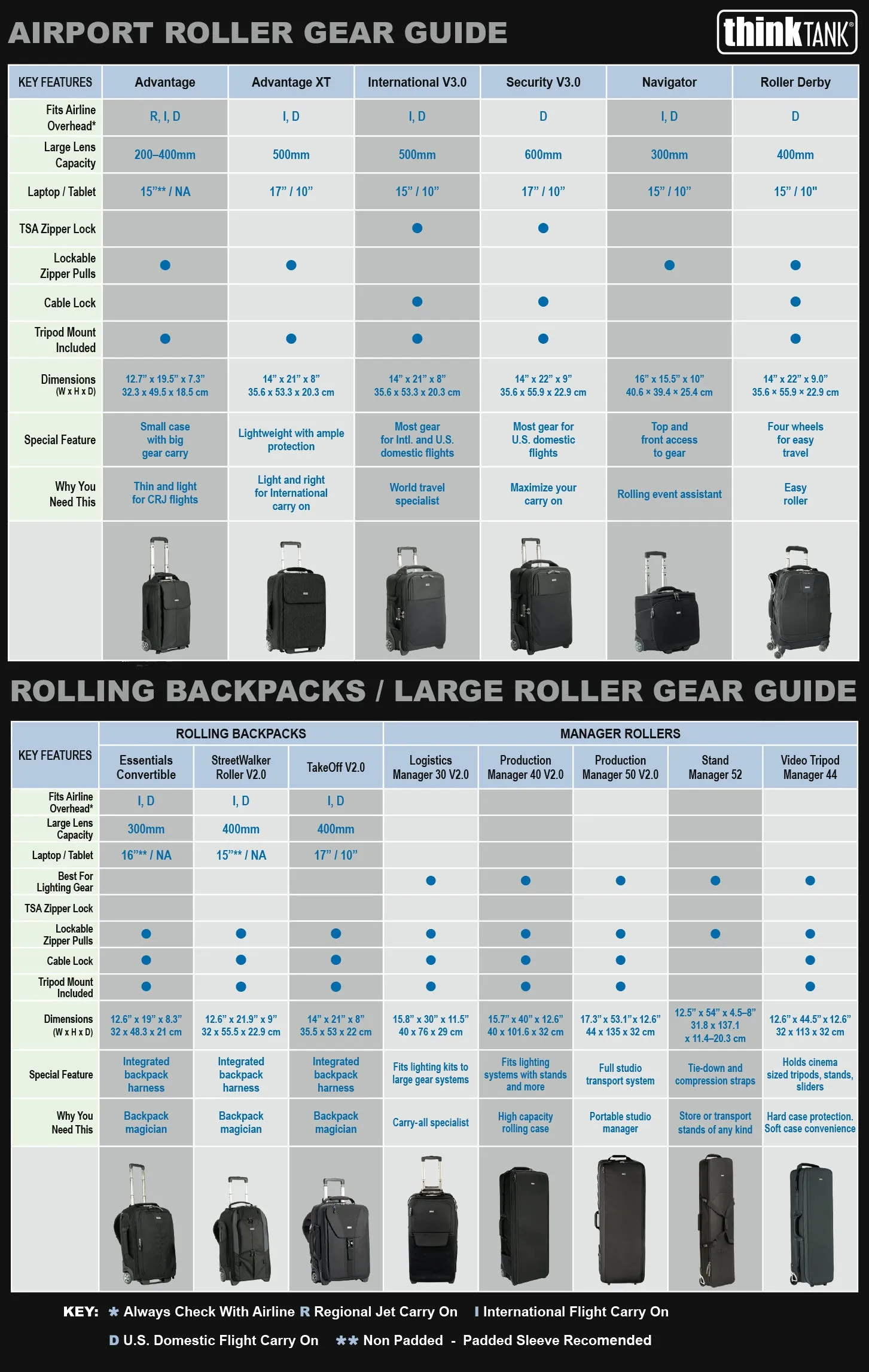 Production Manager™ 40 V2.0