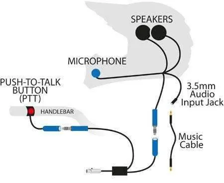 Rugged Radios Motorcycle RACE Kit without Radio
