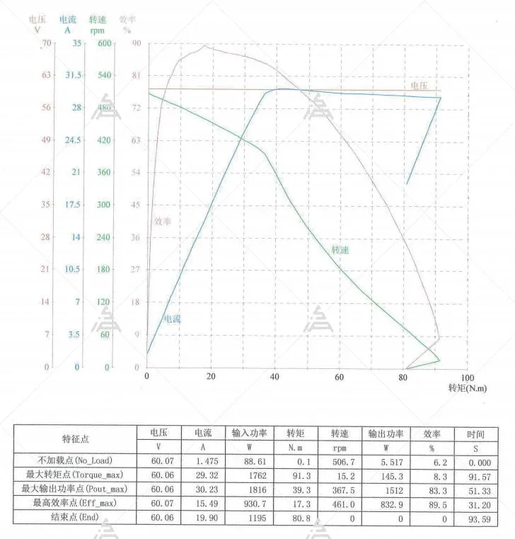 SIAECOSYS/QS212 10inch 1000W ZWK060032A kits QS212 1000W 10*2.15inch V1.12 60V Hub Motor kit with ZWK060032A Controller for Elec